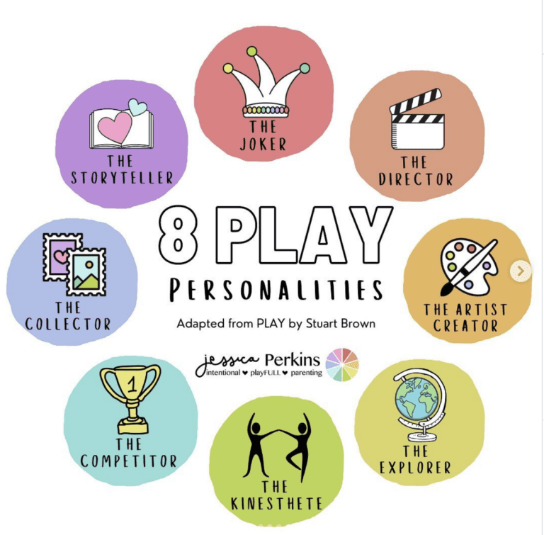 A graphic of 8 play personalities.