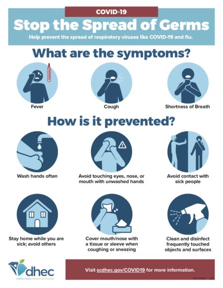 A graphic that shows the symptoms of the virus COVID-19 and how to prevent it.