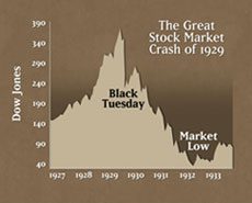 stock-market-crash-1929