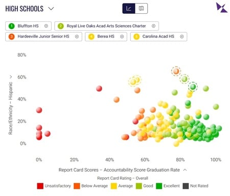 A scatterplot of school data showing SC graduation rates.