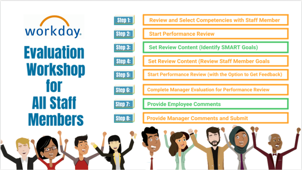 Evaluation Workshop for All Staff Members | Human Resources