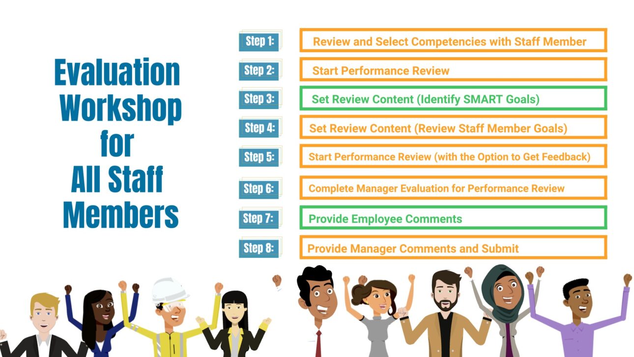 Artwork for Evaluation Workshop for All Staff Members