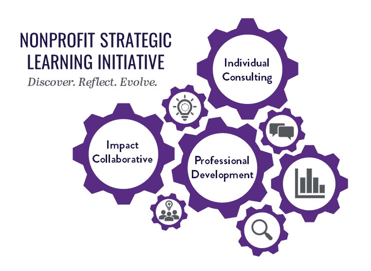 Graphic reads "Nonprofit Strategic Learning Initiative. Discover. Reflect. Evolve." It contains multiple sprocket wheels each comprising a different phrases. Those phrases are "Individual consulting," "Impact Collaborative," and "Professional development."