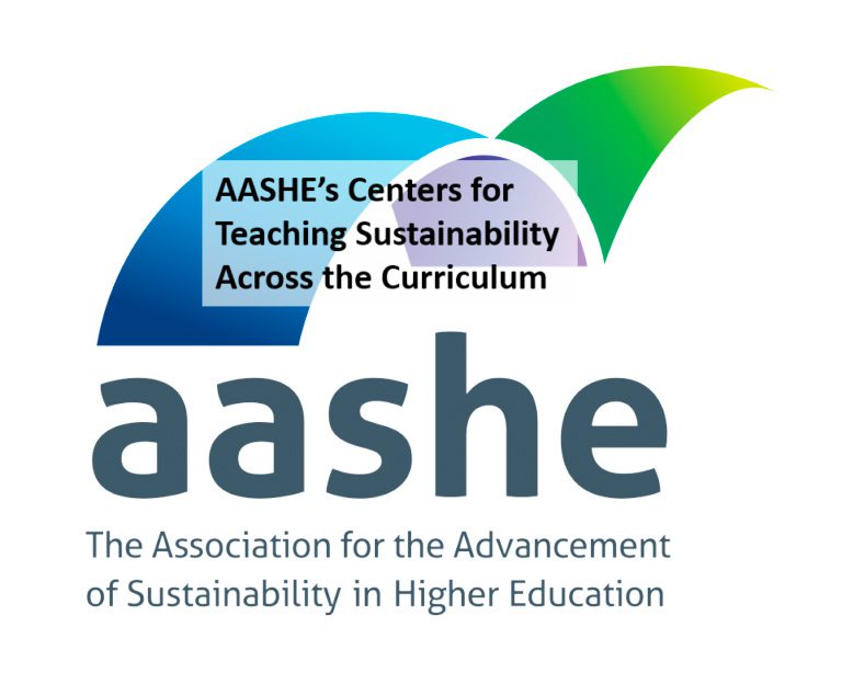 Teaching Sustainability Across the Curriculum