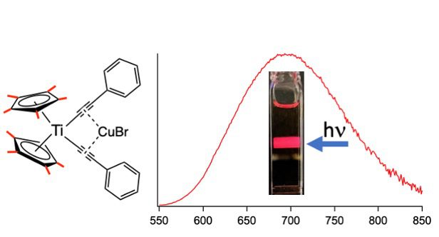 Emission spectrum of Ph[Cp*Ti]CuBr in THF solution along with image showing visible emission from excitation with a blue laser pointer.